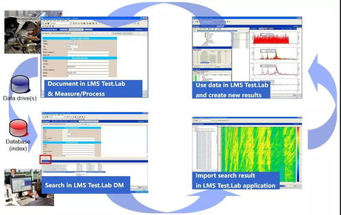 酒店管理中的產(chǎn)品生命周期 那些容易被忽視的關鍵環(huán)節(jié)